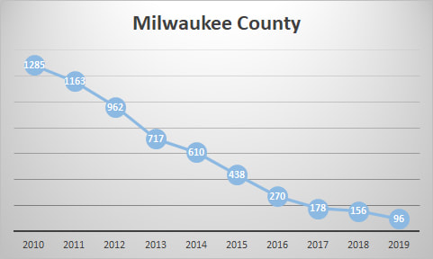 Milwaukee County map